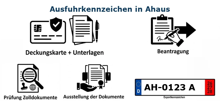 Ausfuhrkennzeichen beantragen